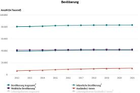 Interaktive Grafik 0.1