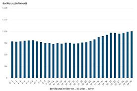 Interaktive Grafik 0.14