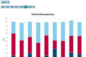 Interaktive Grafik 0.56