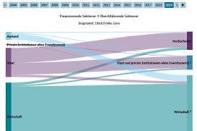 Interaktive Grafik 1.1.1