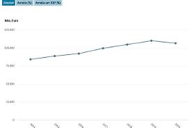 Interaktive Grafik 1.1.11