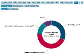 Interaktive Grafik 1.1.8