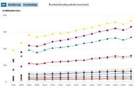 Interaktive Grafik 1.10.2