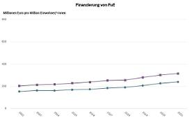 Interaktive Grafik 1.2.7