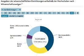 Interaktive Grafik 1.6.5