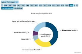 Interaktive Grafik 1.7.9