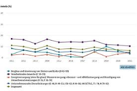 Interaktive Grafik 1.8.13