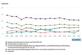 Interaktive Grafik 1.8.19