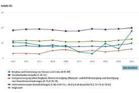 Interaktive Grafik 1.8.25