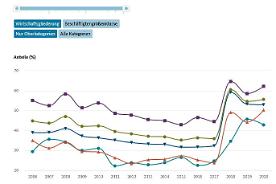 Interaktive Grafik 1.8.6