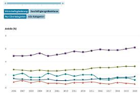 Interaktive Grafik 1.8.7