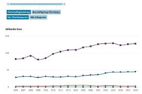 Interaktive Grafik 1.8.8