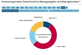 Interaktive Grafik 1.9.2b