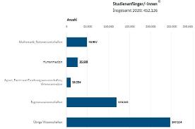 Interaktive Grafik 1.9.4