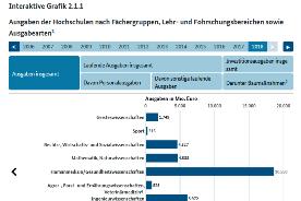 Interaktive Grafik 2.1.1