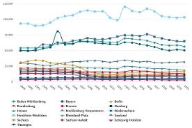 Interaktive Grafik 2.3.15