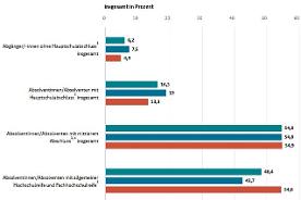 Interaktive Grafik 2.3.16