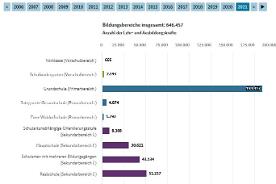 Interaktive Grafik 2.3.24