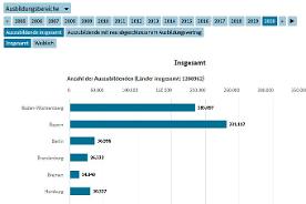 Interaktive Grafik 2.4.17