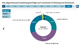 Interaktive Grafik 2.4.34