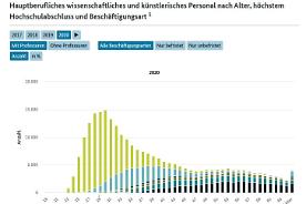 Interaktive Grafik 2.5.112