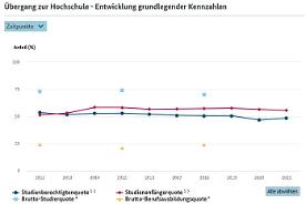 Interaktive Grafik 2.5.75