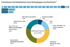 Interaktive Grafik 2.5.81