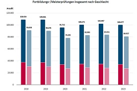 Interaktive Grafik 2.7.13