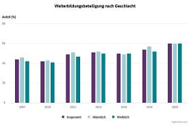 Interaktive Grafik 2.7.15