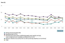 Interactive graphic 1.8.12